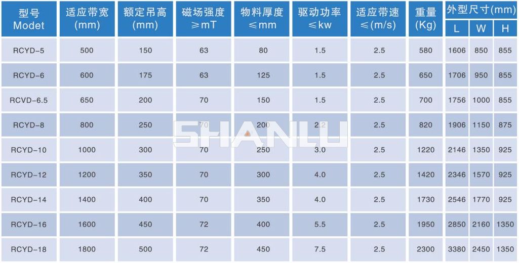 产品性能参数表.jpg