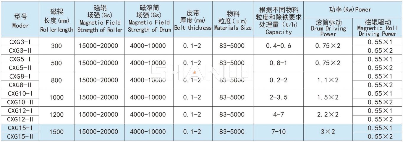 产品性能参数表.jpg