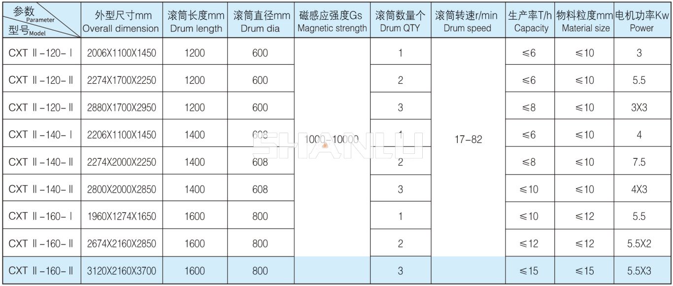 产品性能参数表.jpg