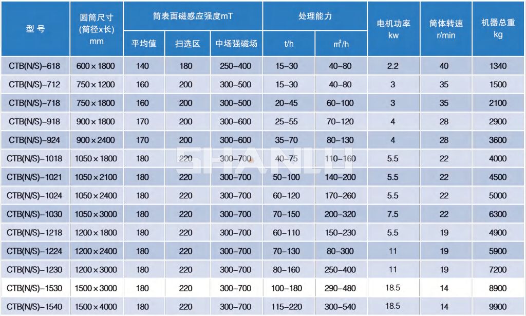 产品性能参数表.jpg