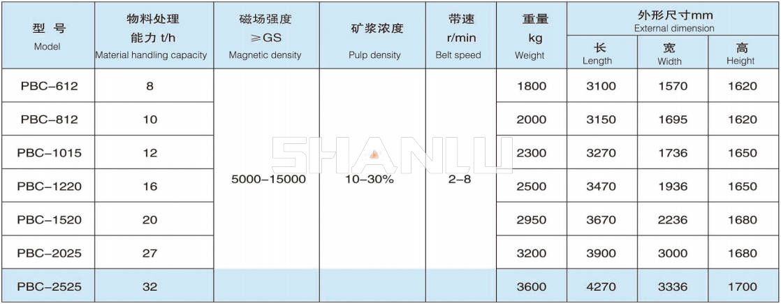 产品性能参数表.jpg