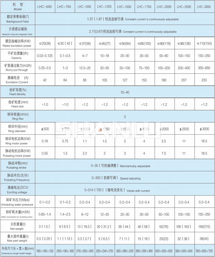 产品性能参数表.jpg