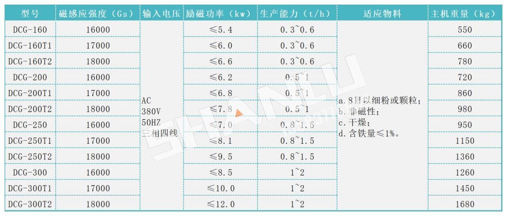 电磁干粉磁选机参数_中文版.jpg